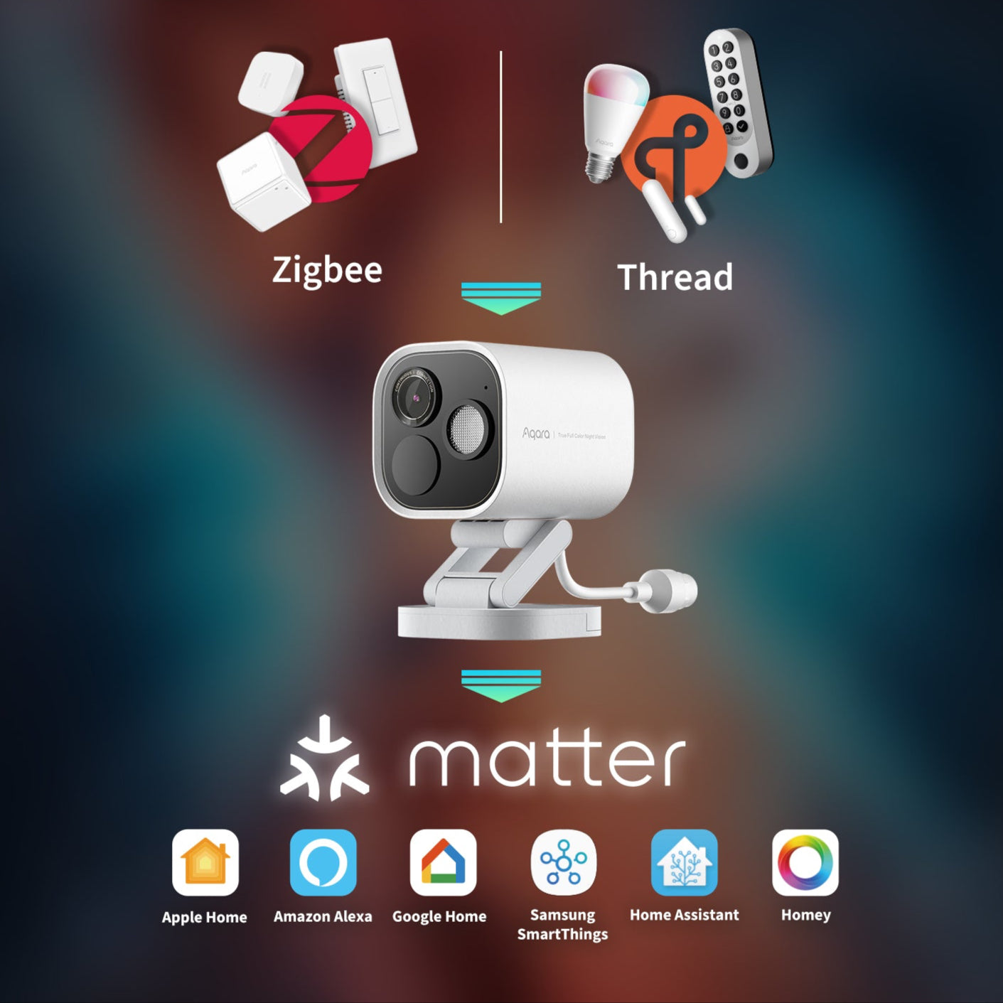 Aqara G5 PRO POE: AI-Powered Smart Camera with Matter HomeKit