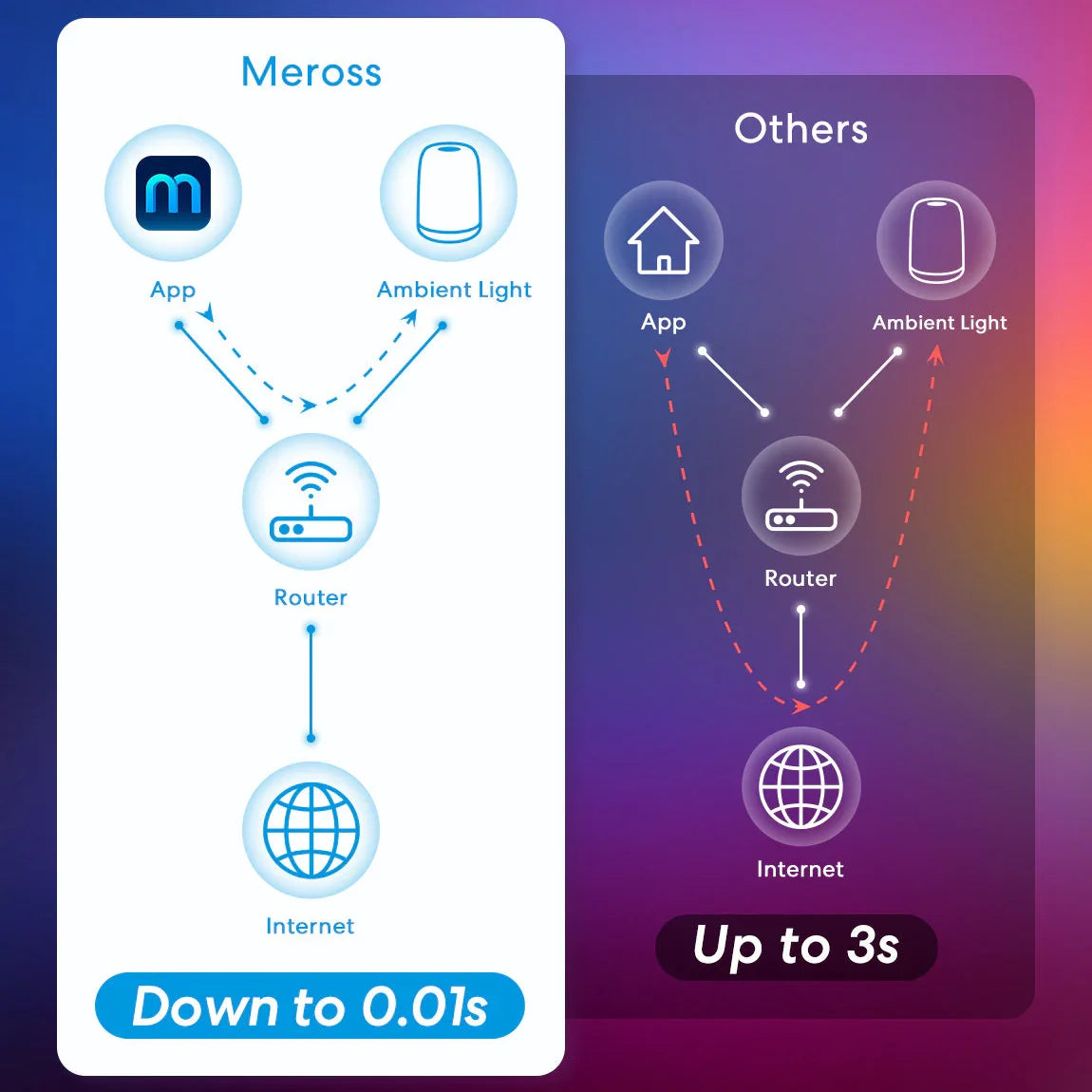 Viedā Galda Lampa Meross 430J - Burzmart.lv