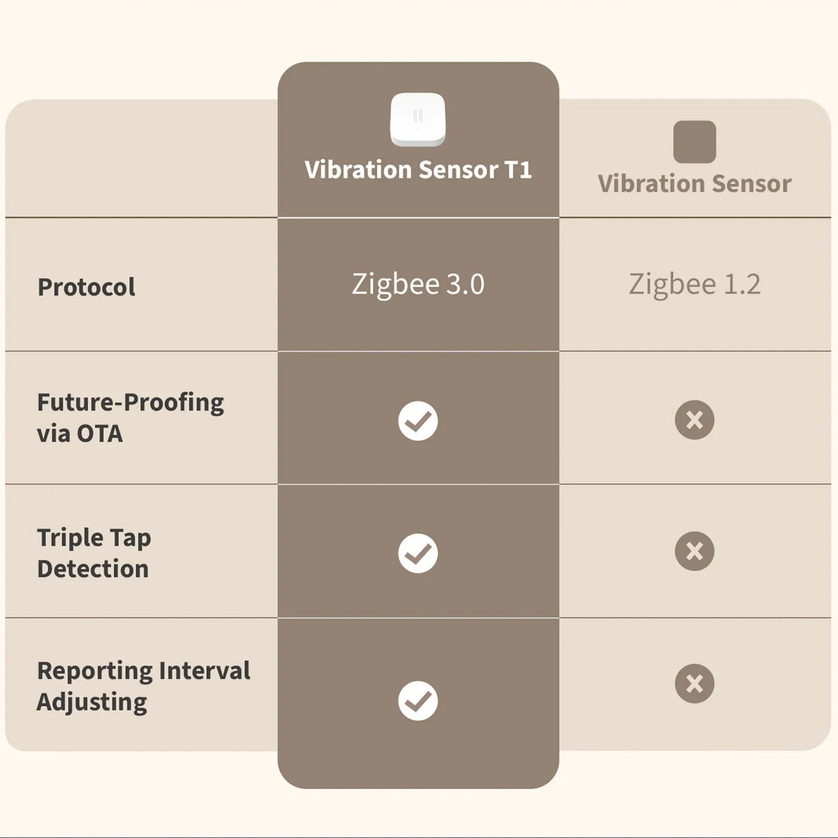 Viedais Vibrācijas Sensors Aqara T1 - Burzmart.lv